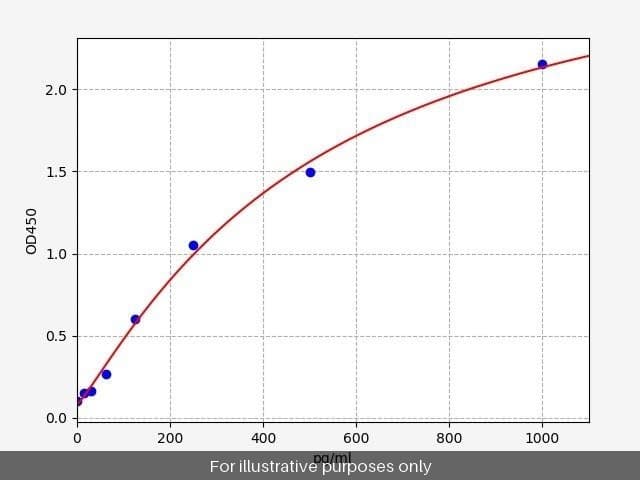 Rat TNF-Alpha (Tumor Necrosis Factor Alpha) ELISA Kit