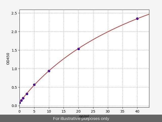 Porcine IGF-II/Insulin-like growth factor II ELISA Kit