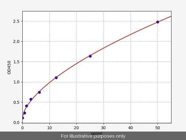 Mouse IA2/PTPRN ELISA Kit
