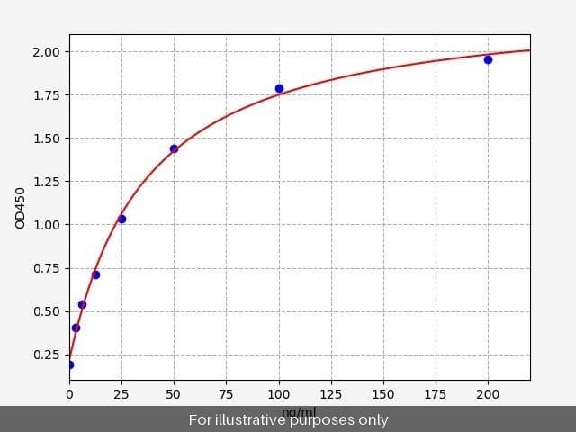 Mouse MSP/MST1 ELISA Kit
