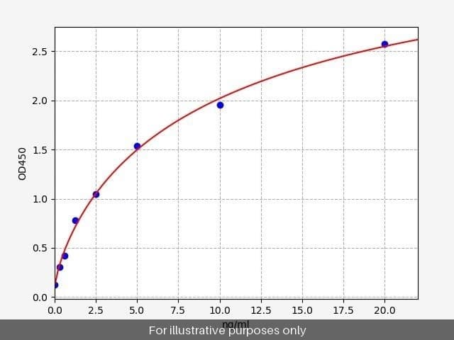Mouse IDE/Insulin-degrading enzyme ELISA Kit