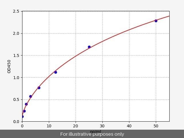 Mouse Aminopeptidase N/CD13 ELISA Kit