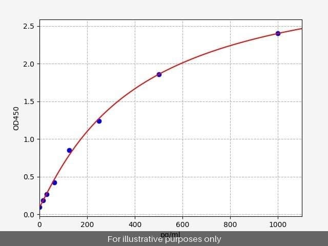 Mouse B-Lymphocyte Chemoattractant/BLC ELISA Kit