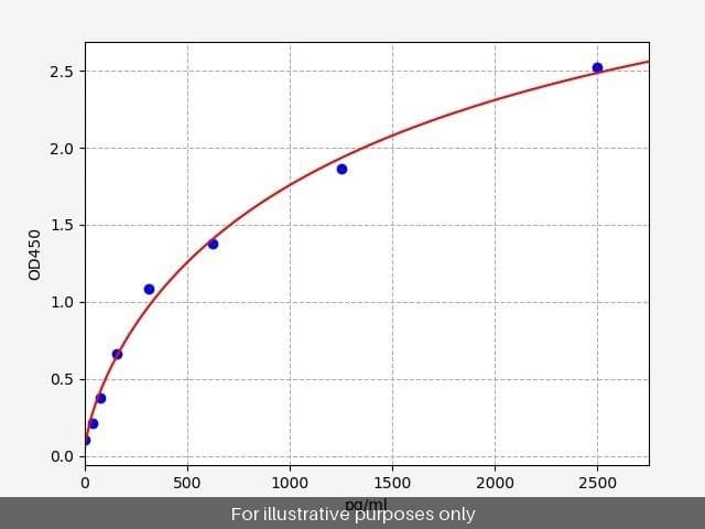 Mouse CDKN2A/p16INK4a ELISA Kit