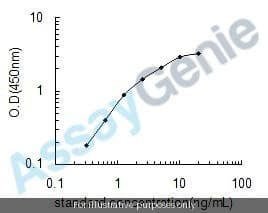 Human Caspase-3 (CASP3) ELISA Kit