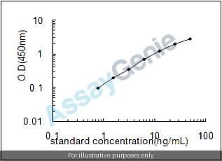 Human Signal transducer and activator of transcription 5A (STAT5A) ELISA Kit