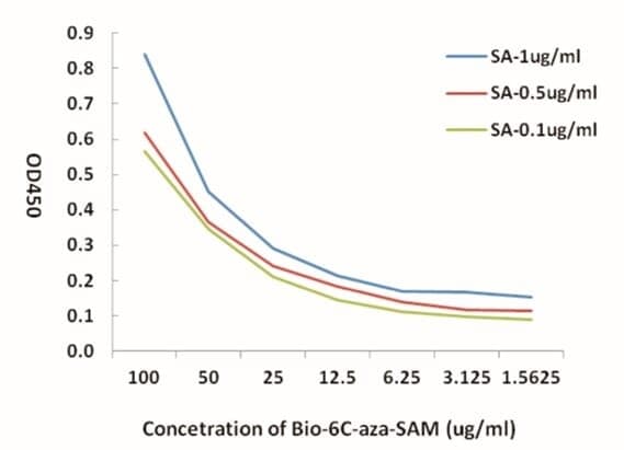 Bio-6C-aza-SAM