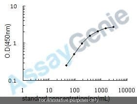 Human Tumor necrosis factor ligand superfamily member 10 (TNFSF10) ELISA Kit
