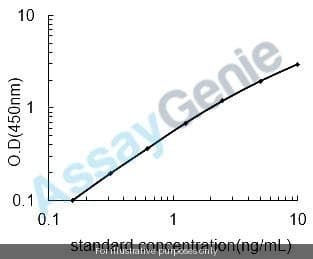 Human Cadherin-5 (CDH5) ELISA Kit