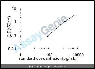 Human Cathepsin L2 (CTSL2) ELISA Kit