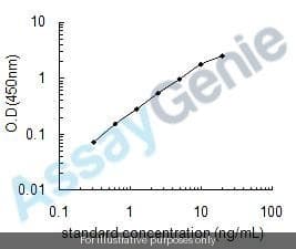Human S-adenosylmethionine synthase isoform type-1 (MAT1A) ELISA Kit