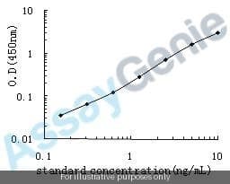 Human Regulator of G-protein signaling 10 (RGS10) ELISA Kit