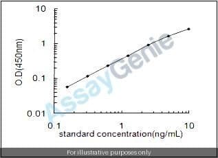 Human Kallikrein-11 (KLK11) ELISA Kit