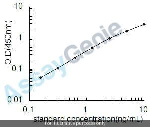 Human Cytochrome c oxidase subunit 4 isoform 1, mitochondrial (COX4I1) ELISA Kit
