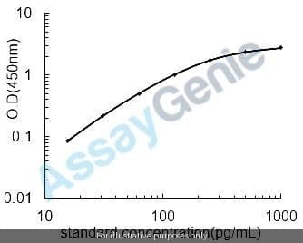 Human Izumo sperm-egg fusion protein 1 (IZUMO1) ELISA Kit
