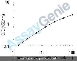 Human Titin (TTN) ELISA Kit