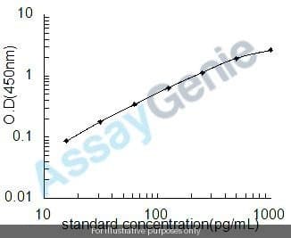 Human Peroxiredoxin-6 (PRDX6) ELISA Kit