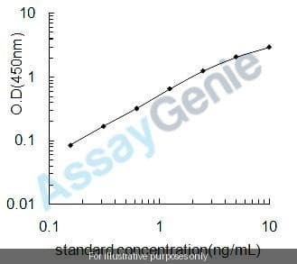 Human T-cell surface glycoprotein CD5 (CD5) ELISA Kit