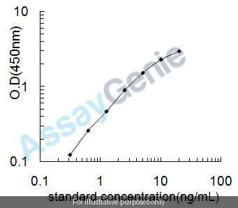 Human Selenium-binding protein 1 (SELENBP1) ELISA Kit