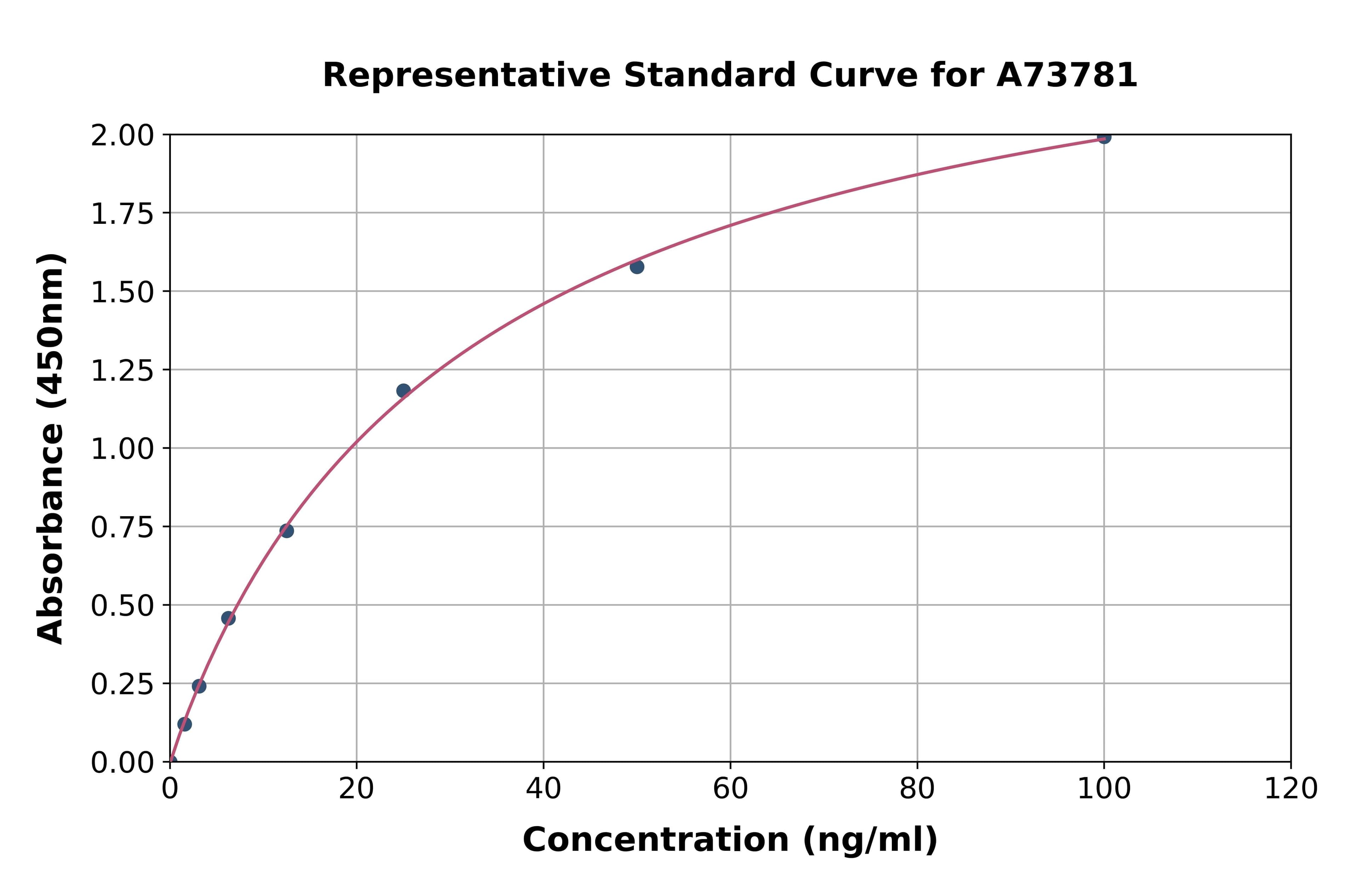 Human anti-NMDAR Antibody ELISA Kit