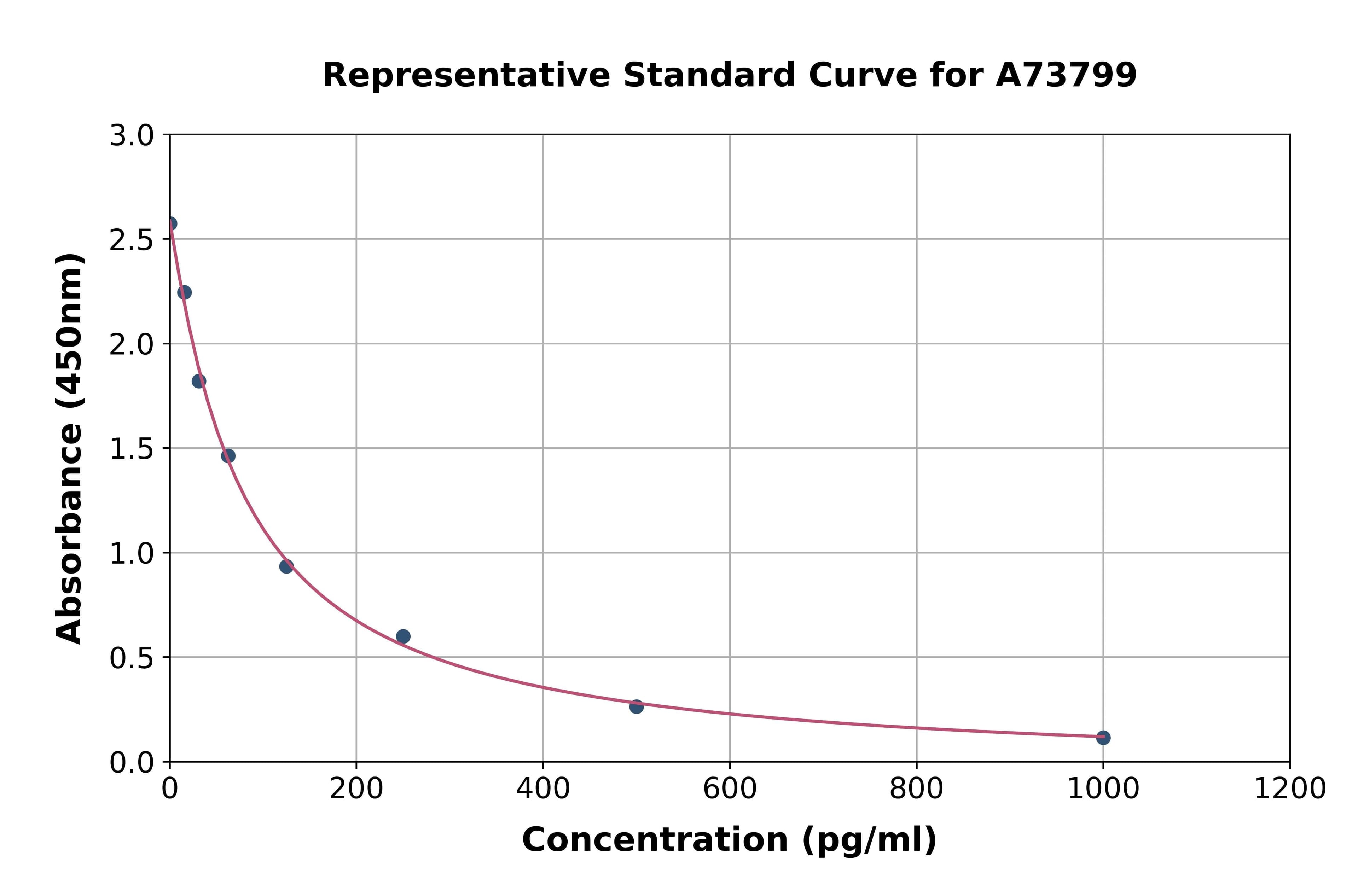 8-epi-PGF2a ELISA Kit