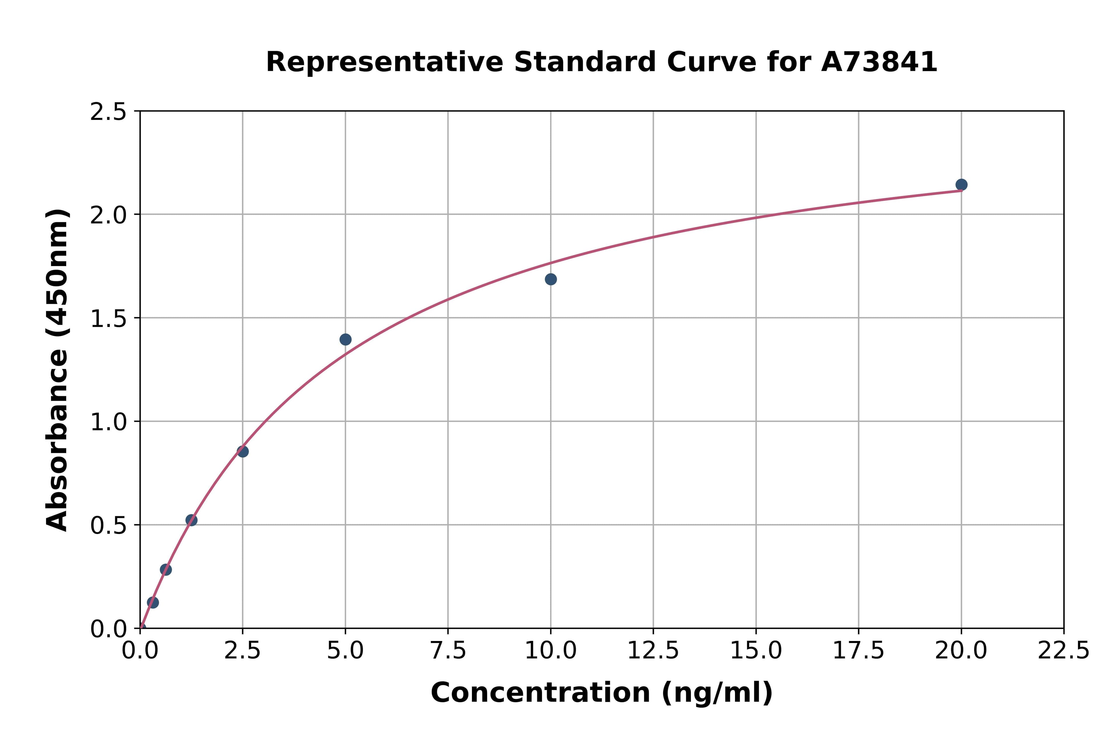Human ß2-GP1 Ab IgA ELISA Kit