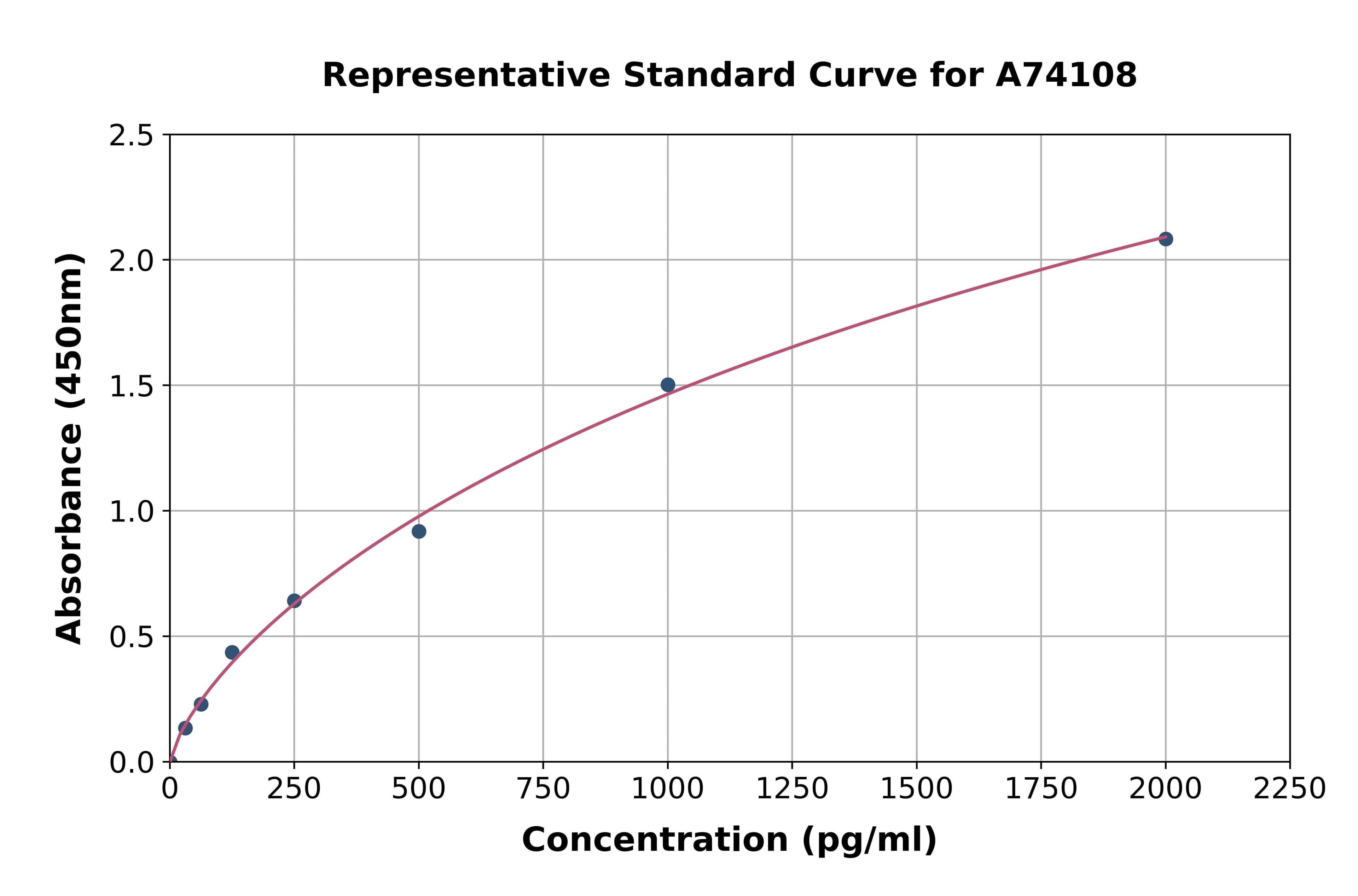 Rabbit PDGF-AA ELISA Kit