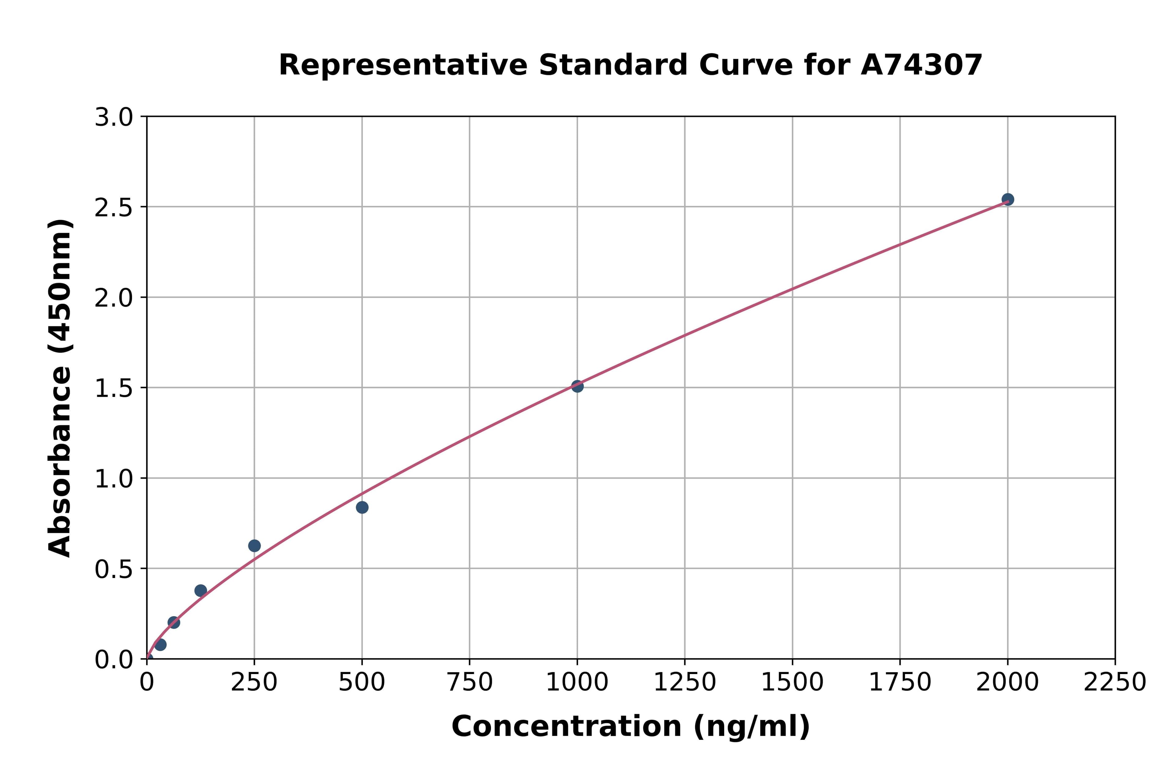 Rabbit ApoA1 ELISA Kit