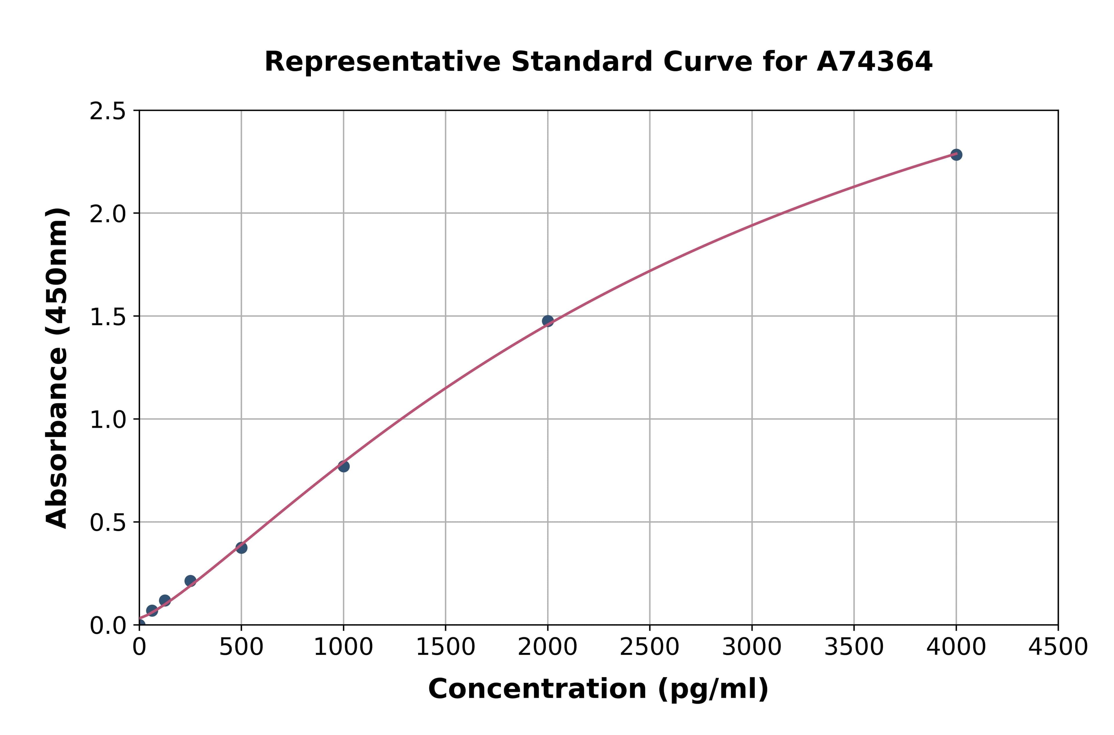 Chicken CNTF ELISA Kit
