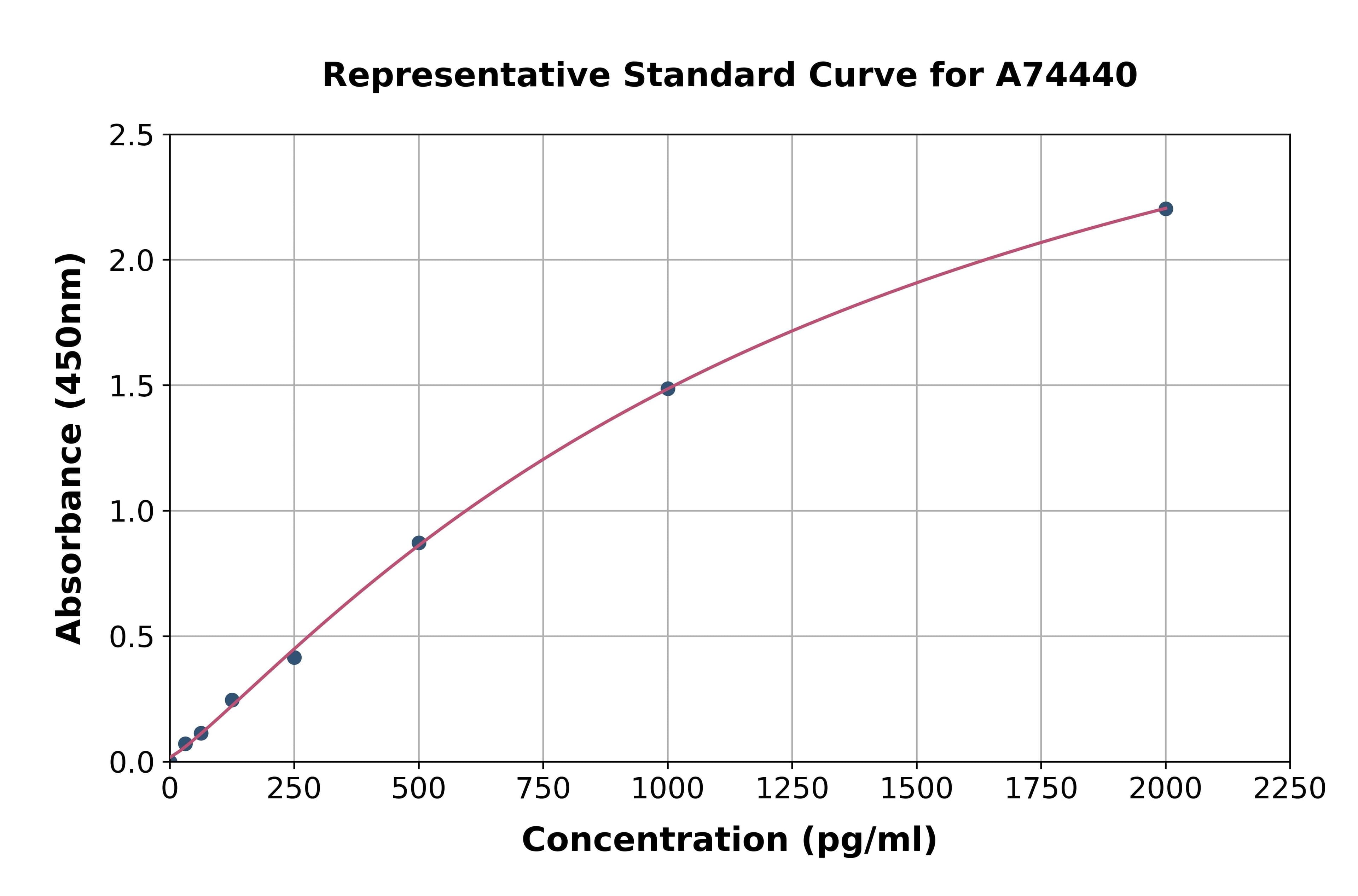 Monkey IL-16 ELISA Kit