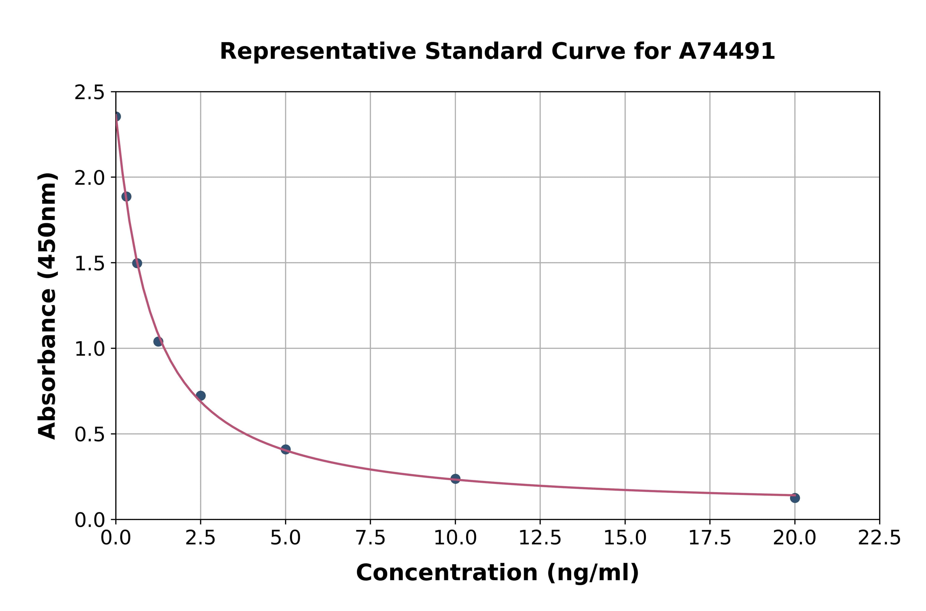 Human MTRNR2L6 ELISA Kit