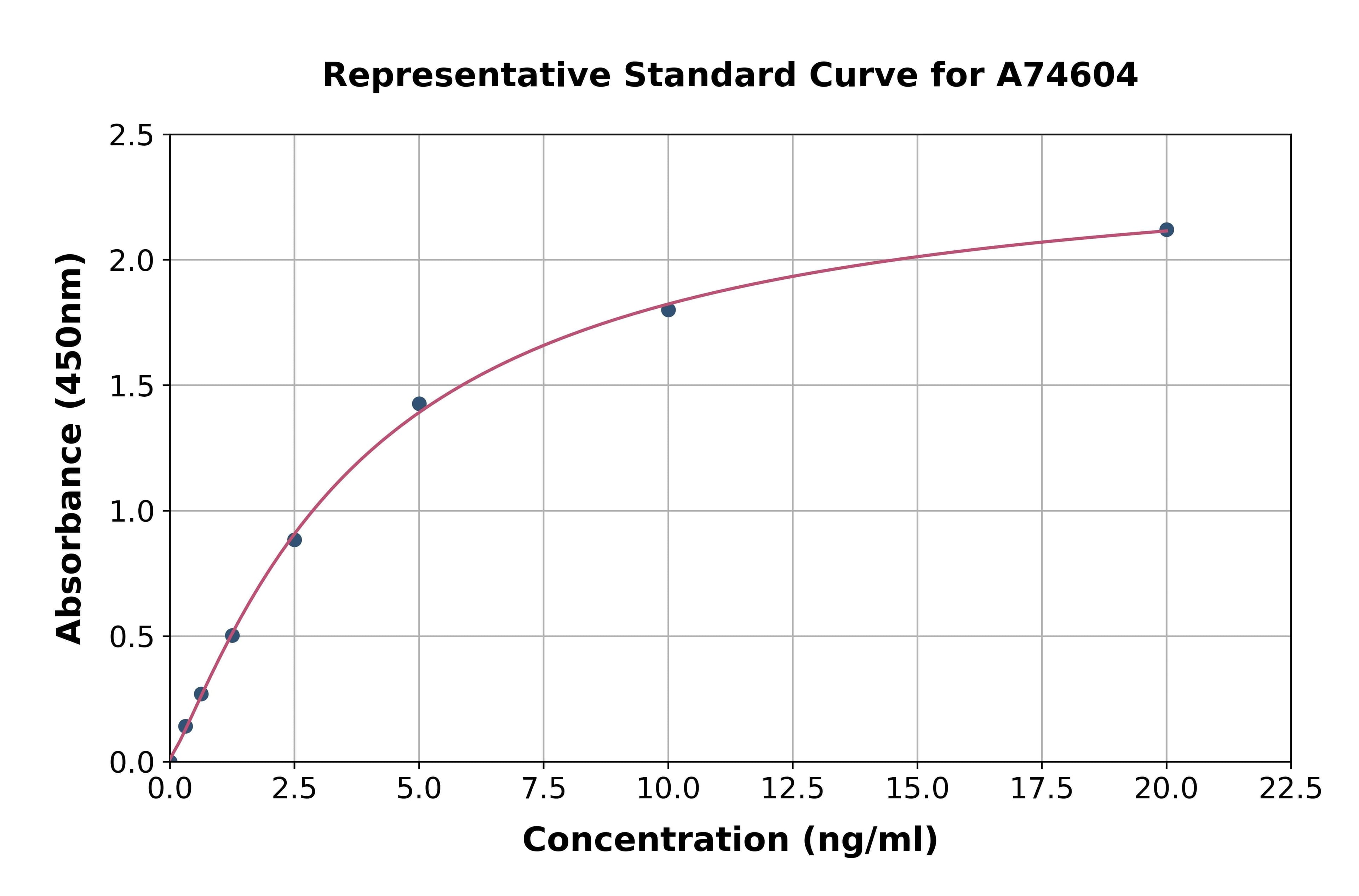 Human SLC30A8 ELISA Kit
