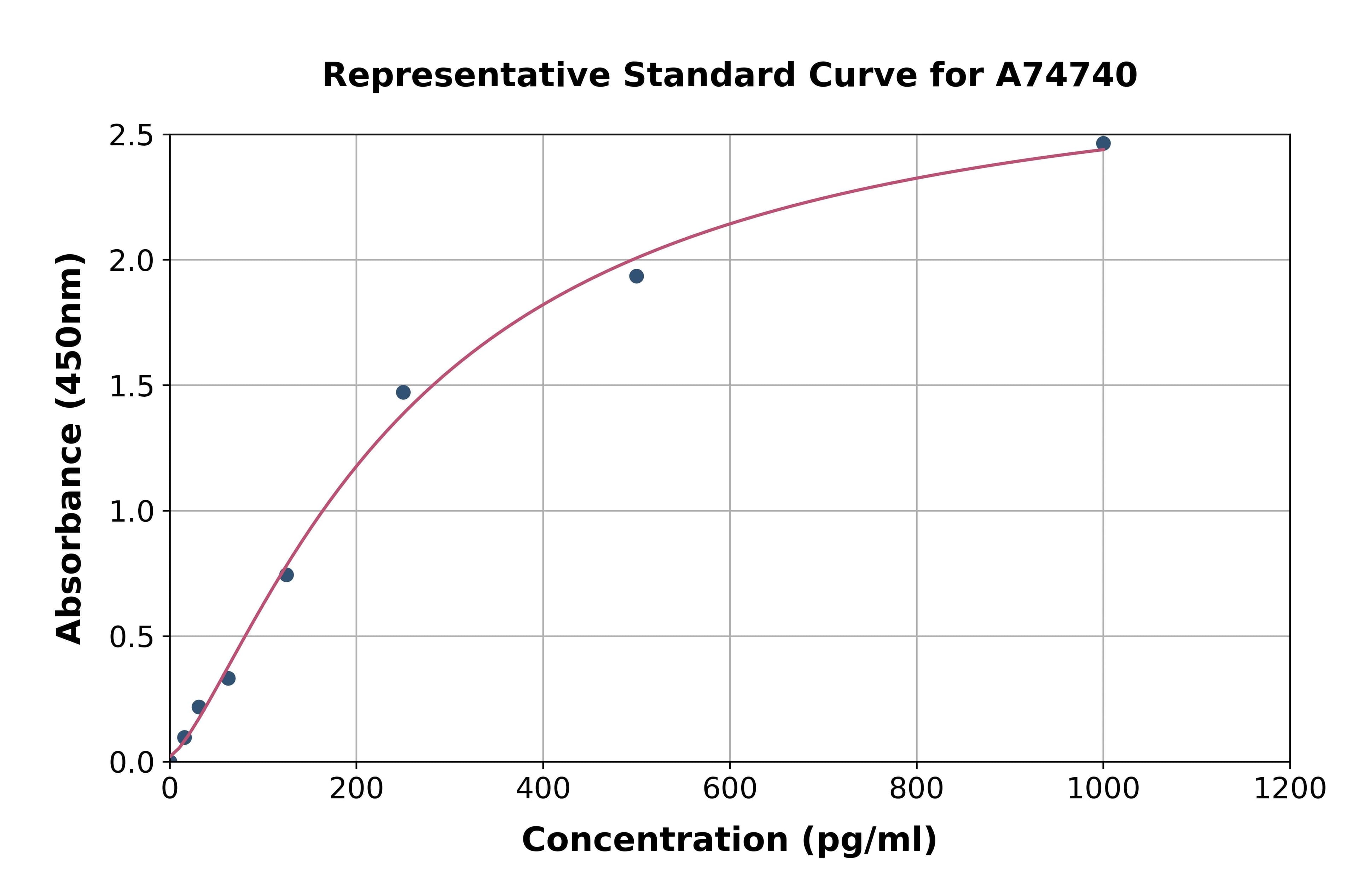 Chicken cTnI ELISA Kit