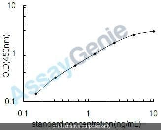 Human Beta-hexosaminidase subunit beta (HEXB) ELISA Kit