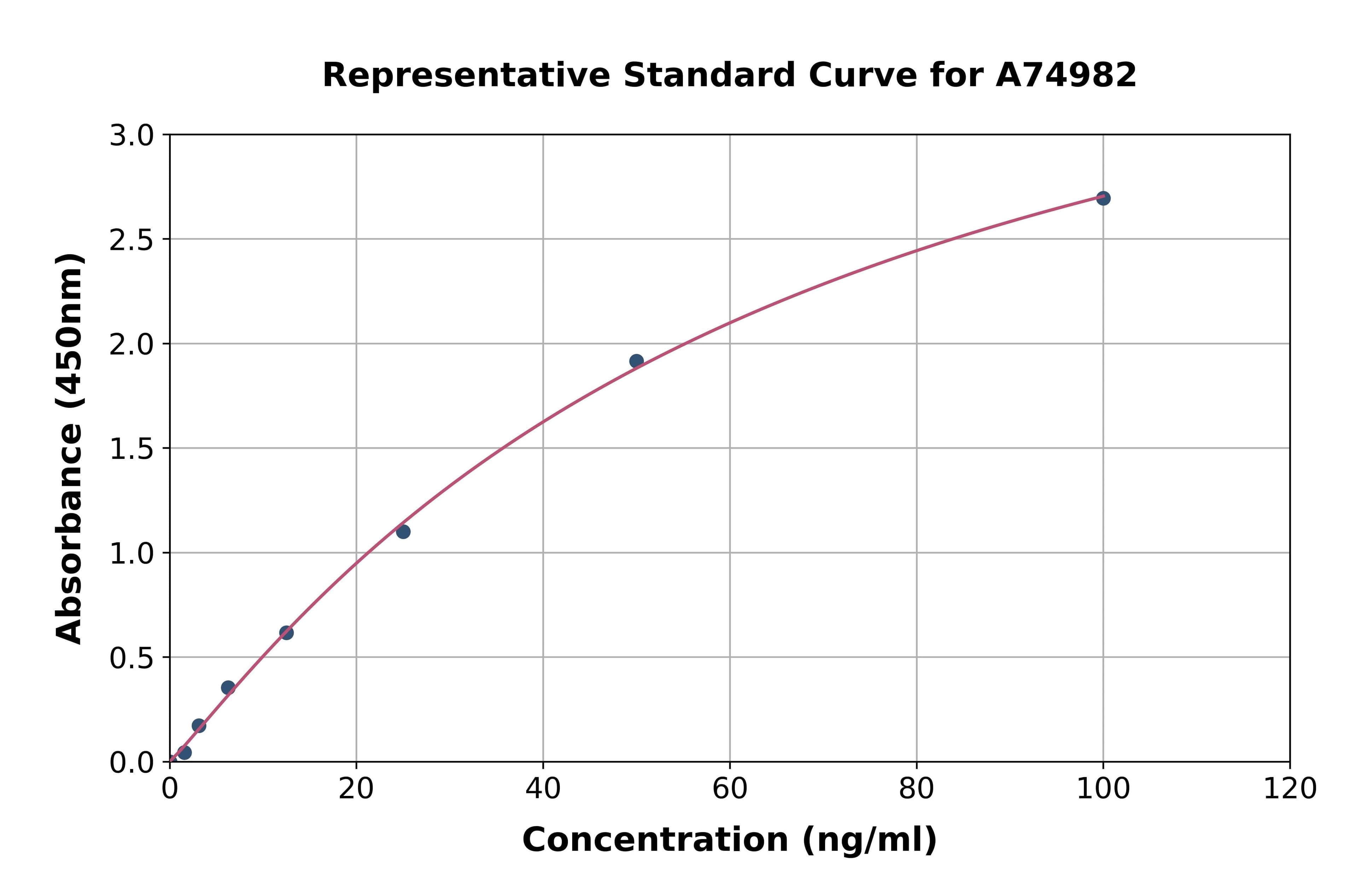 Human SDCCAG3 ELISA Kit