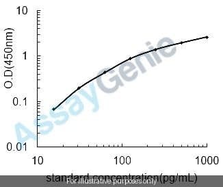 Human Tumor necrosis factor ligand superfamily member 4 (TNFSF4) ELISA Kit