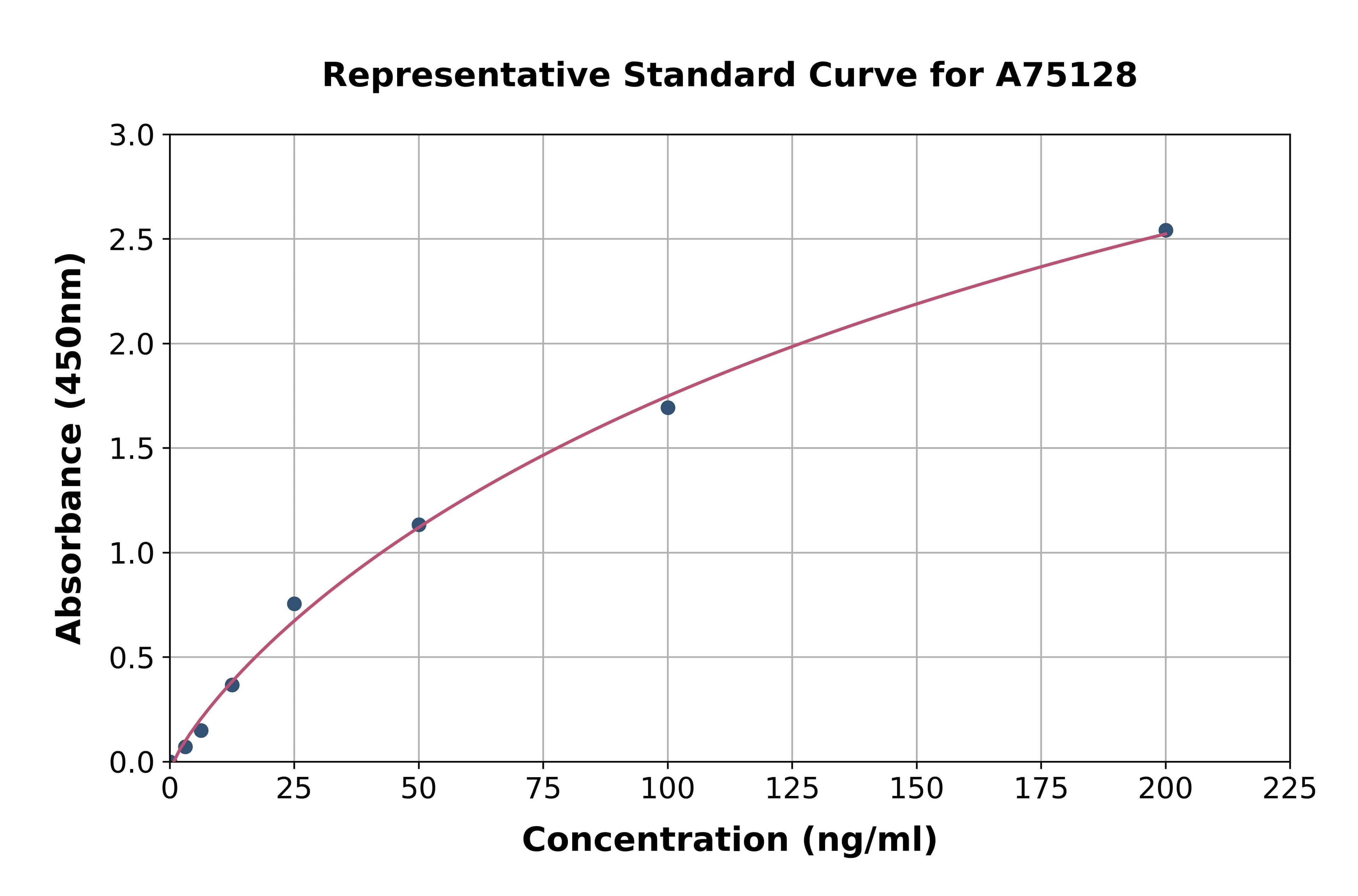 Monkey IgA ELISA Kit