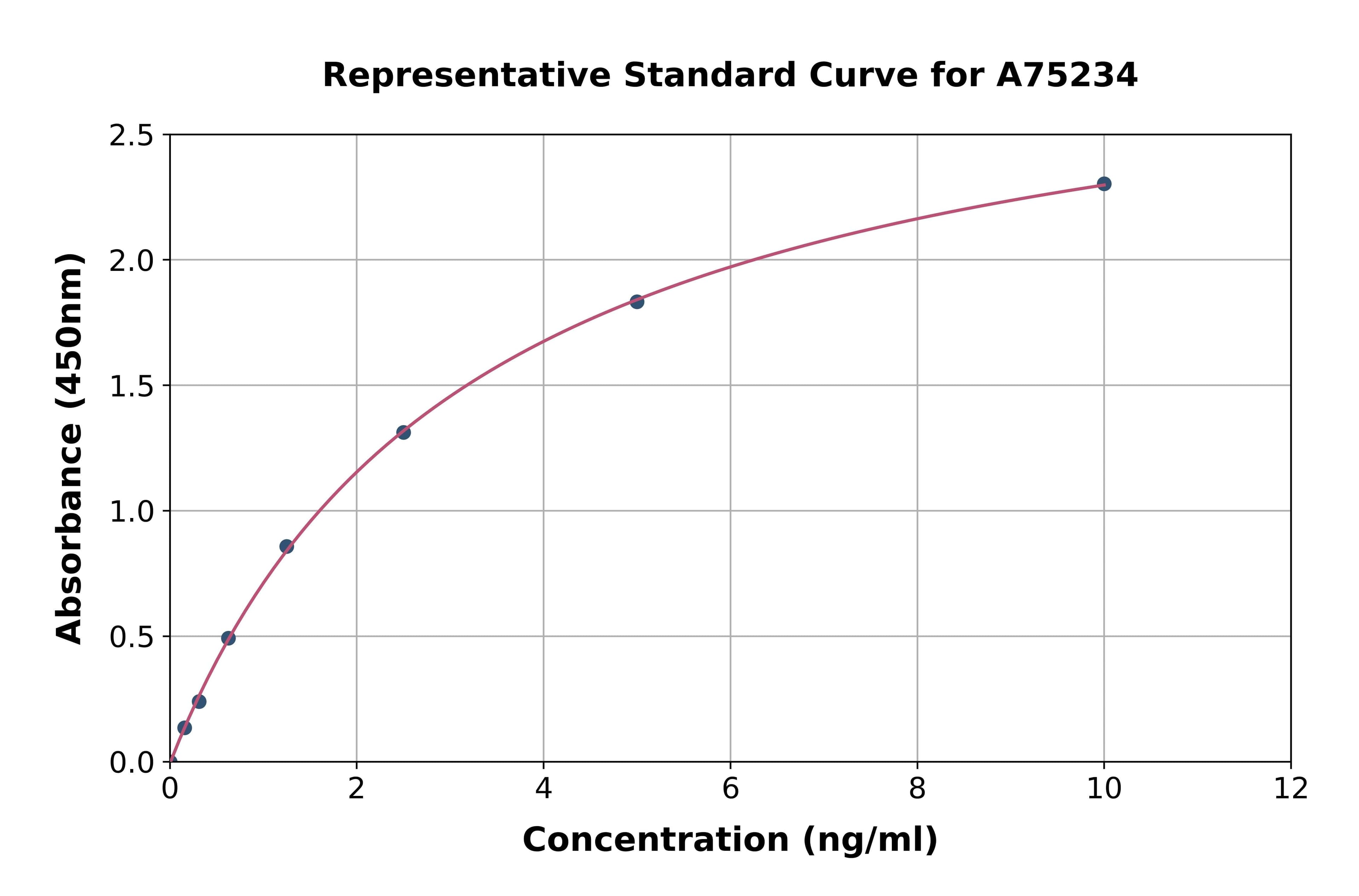 Human BMP-10 ELISA Kit