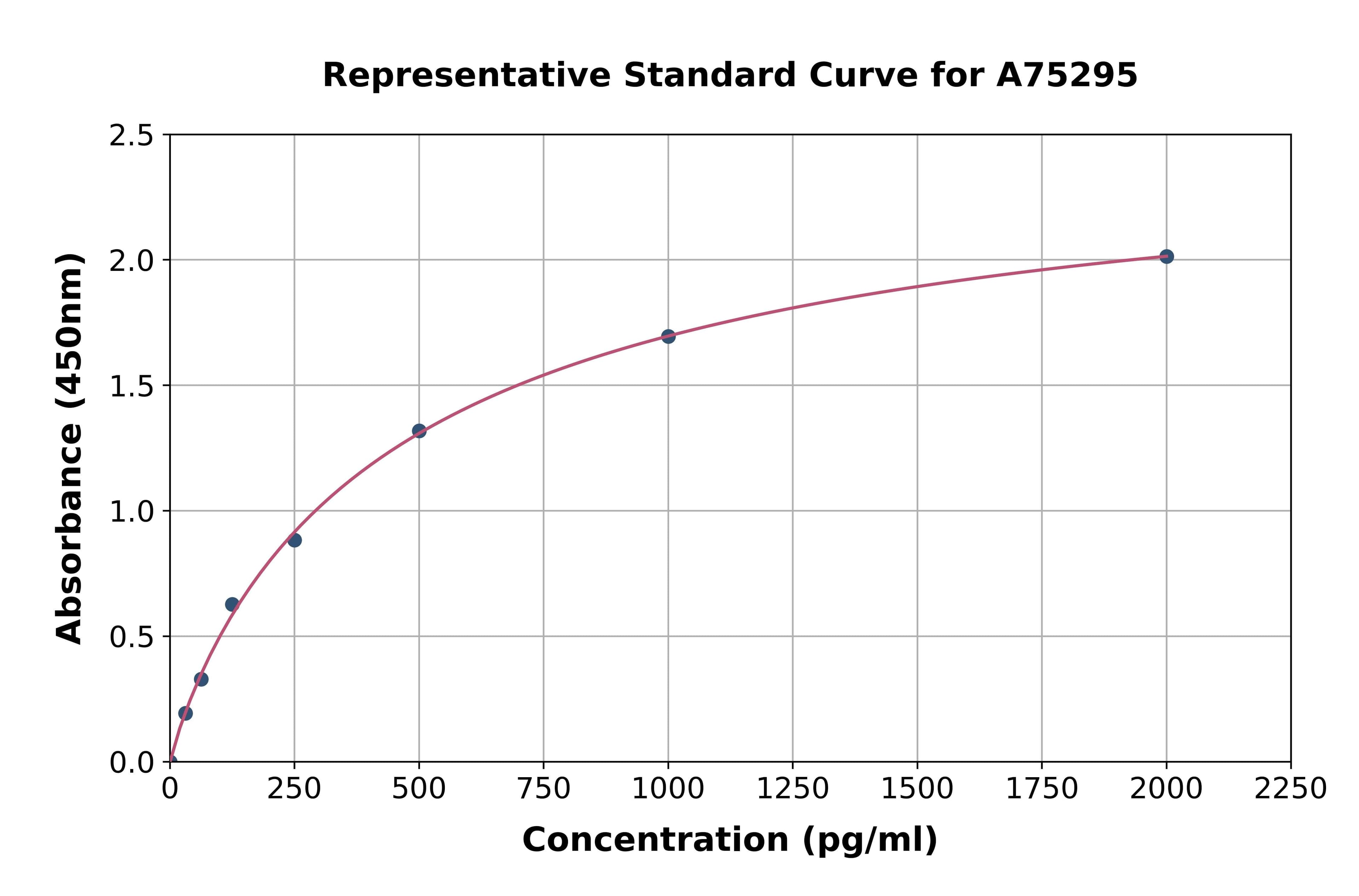Mouse CLCF1 ELISA Kit