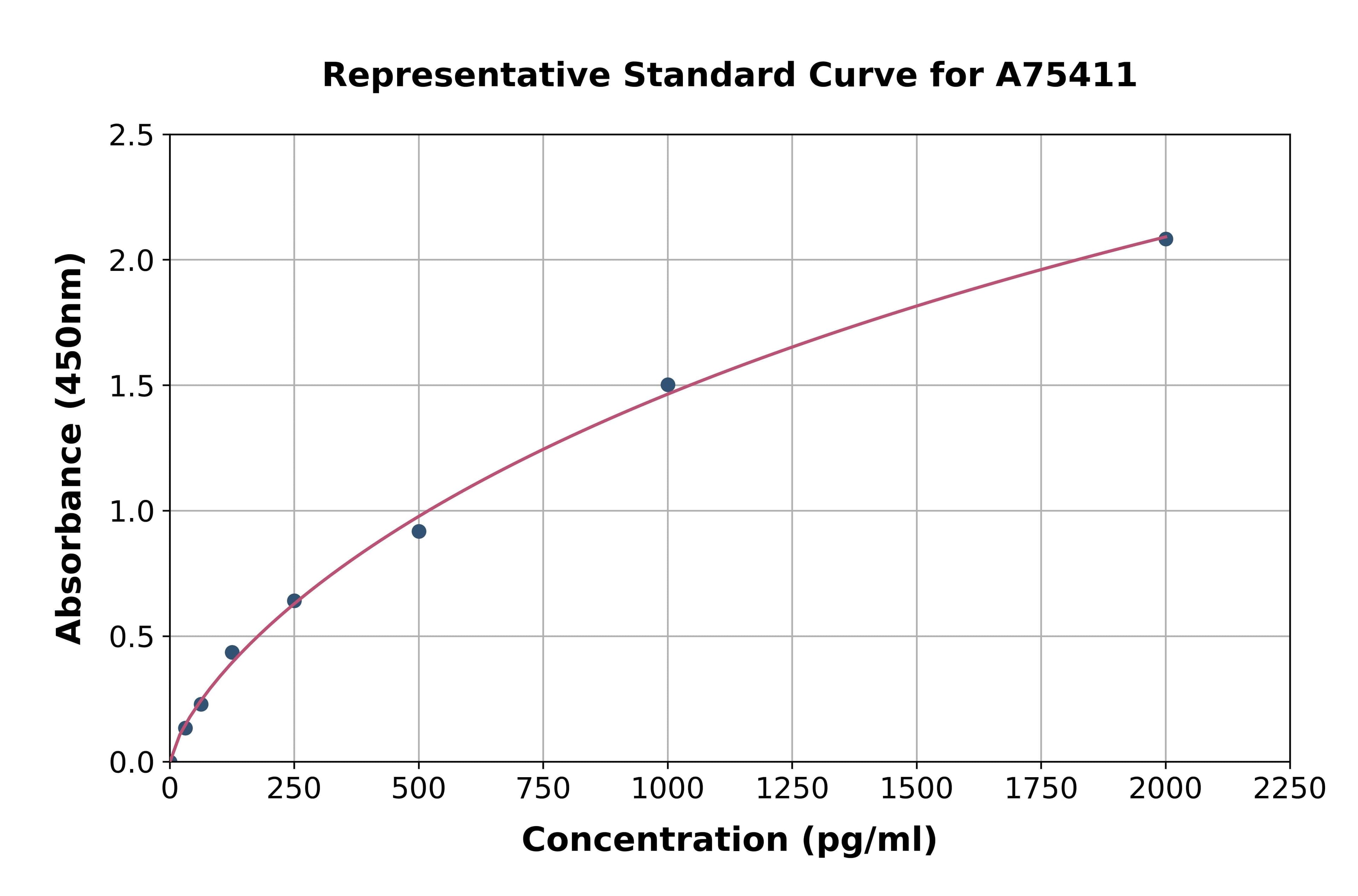 Mouse FIL1d ELISA Kit
