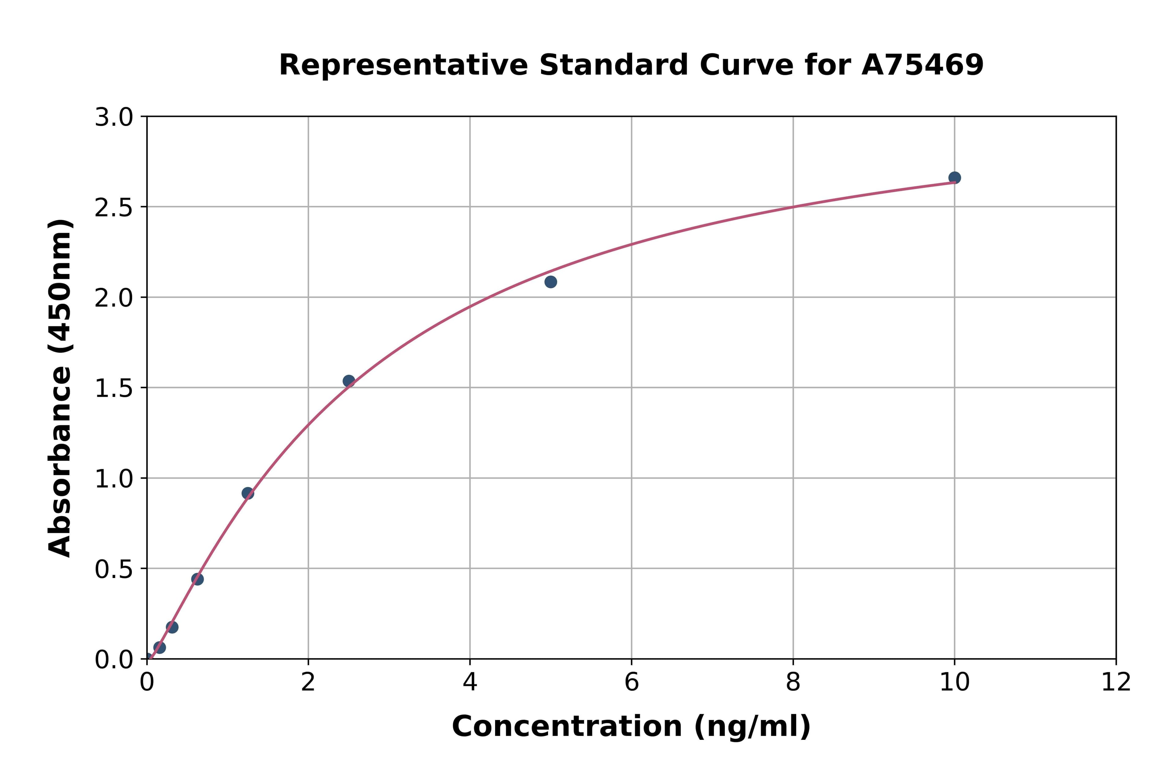 Human HDAC2 ELISA Kit