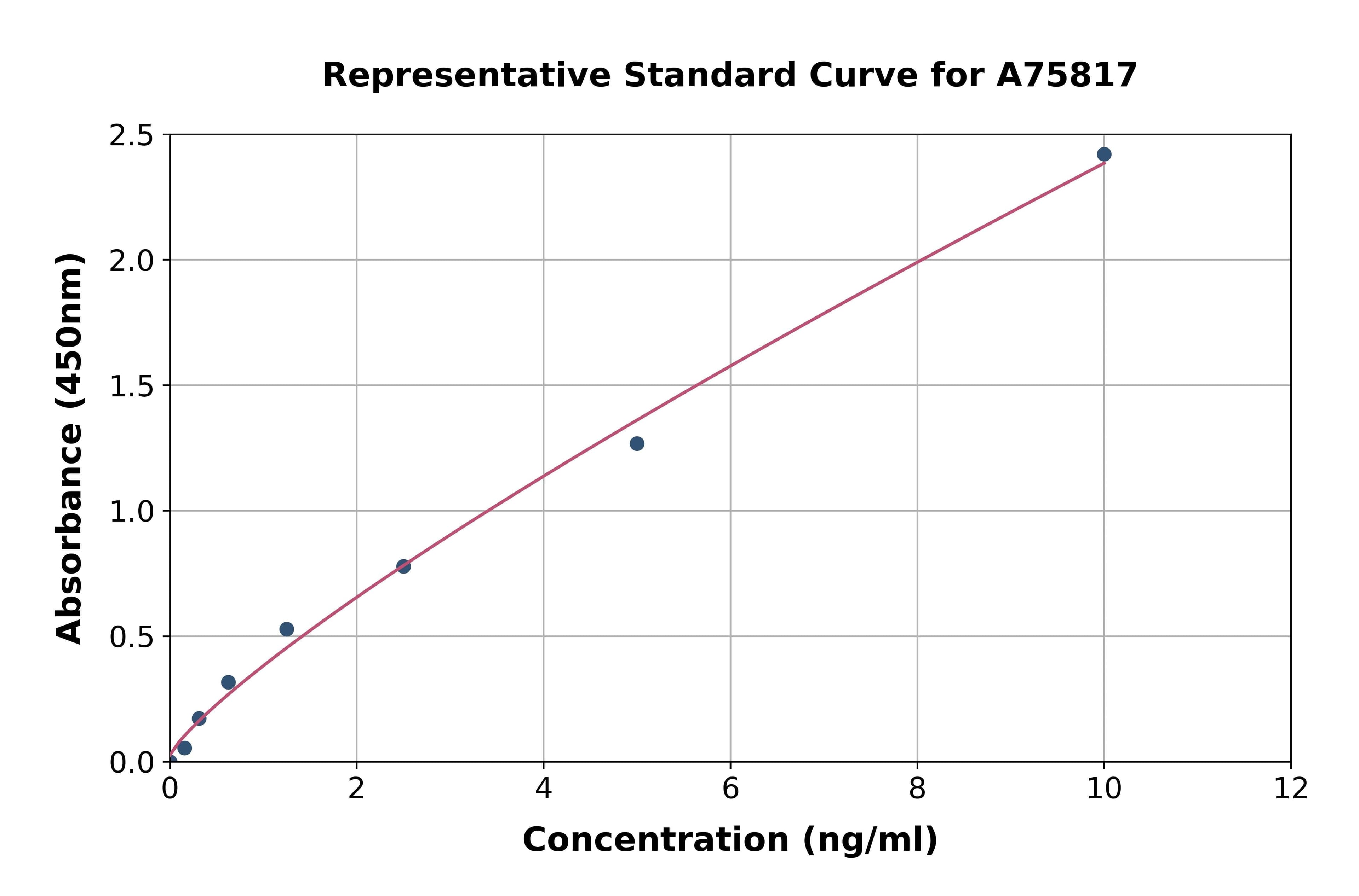 Human SEMA3A ELISA Kit