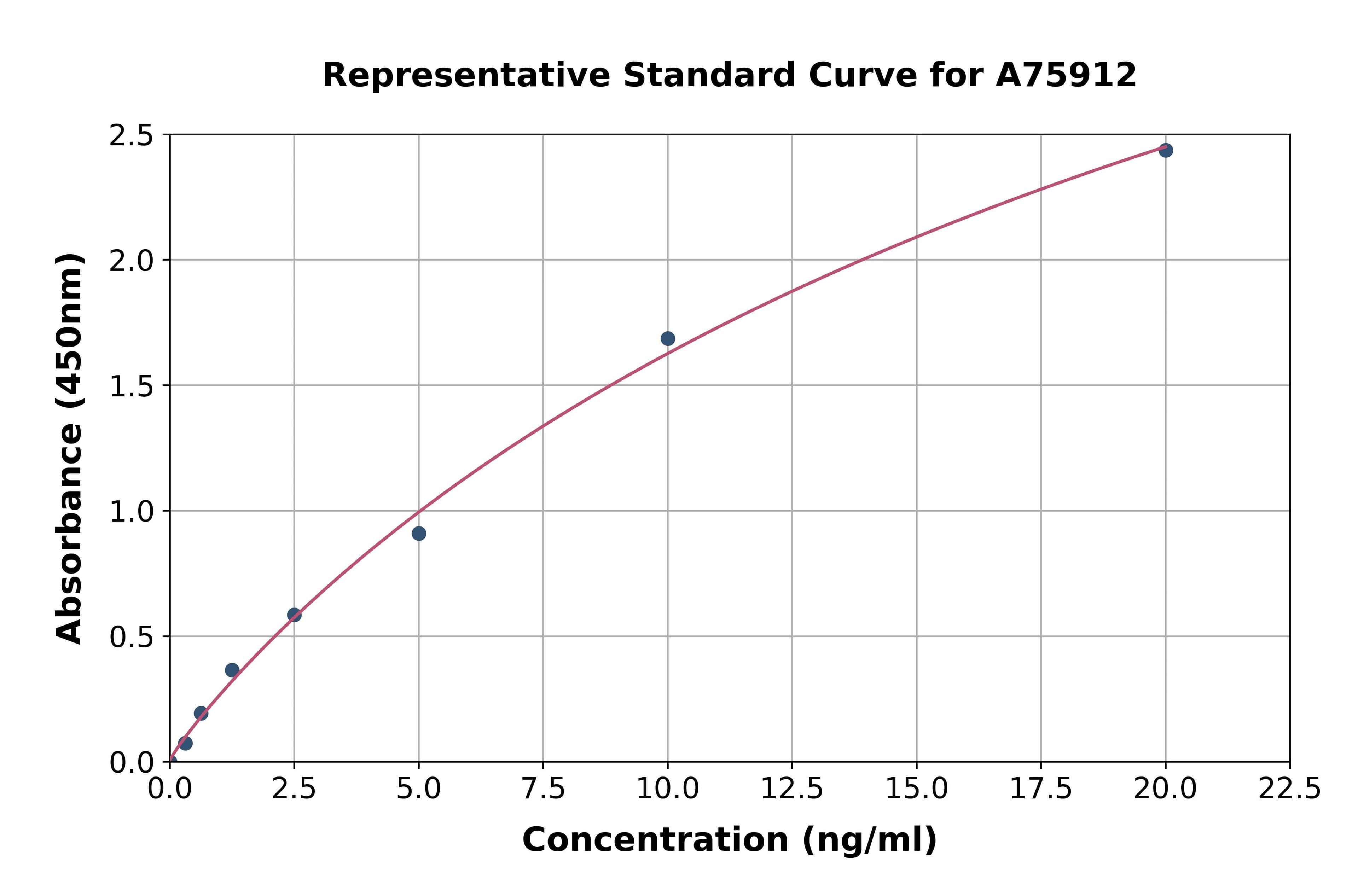 Human TNKS1 ELISA Kit