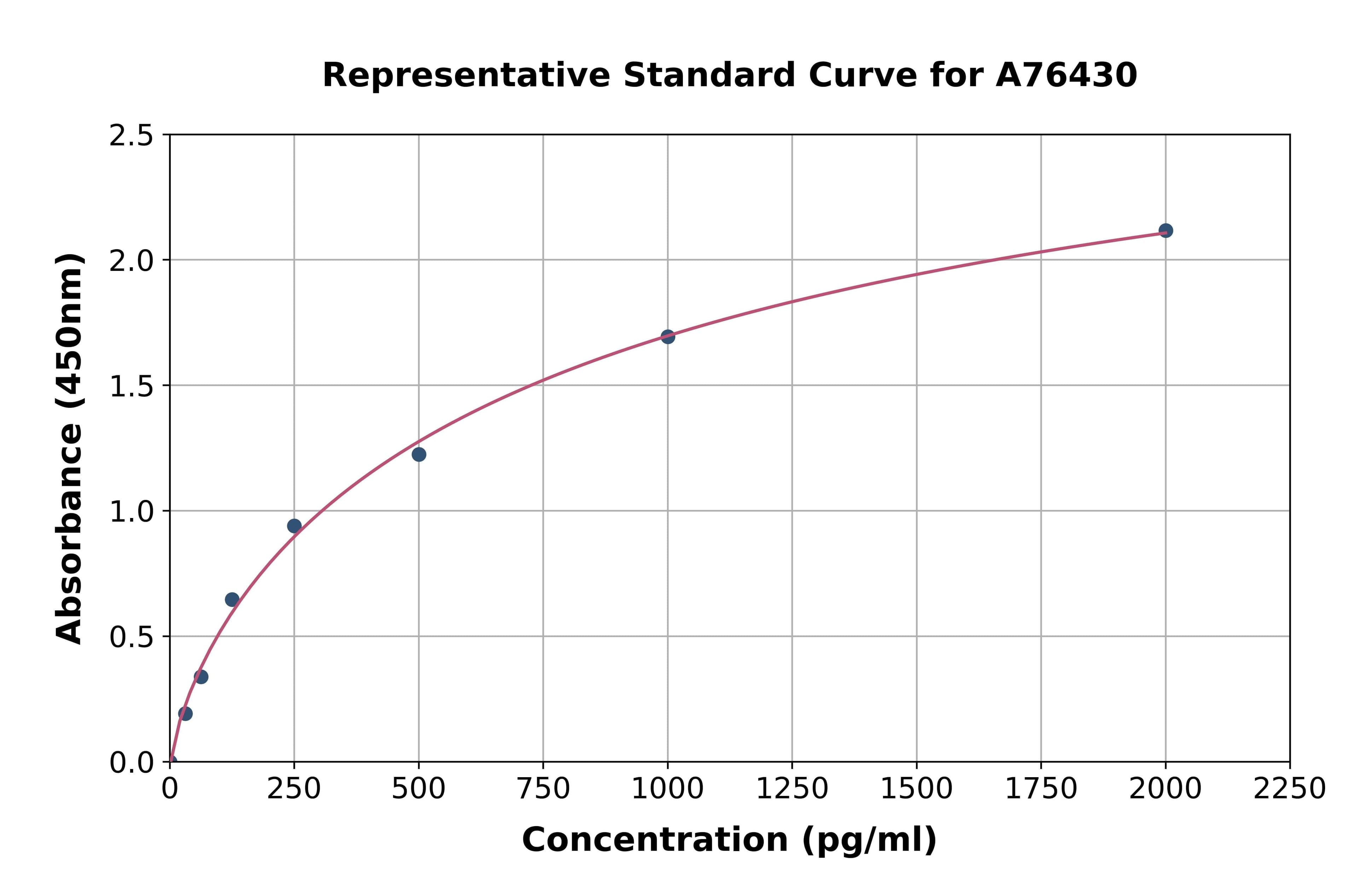 Human DEFA1 ELISA Kit