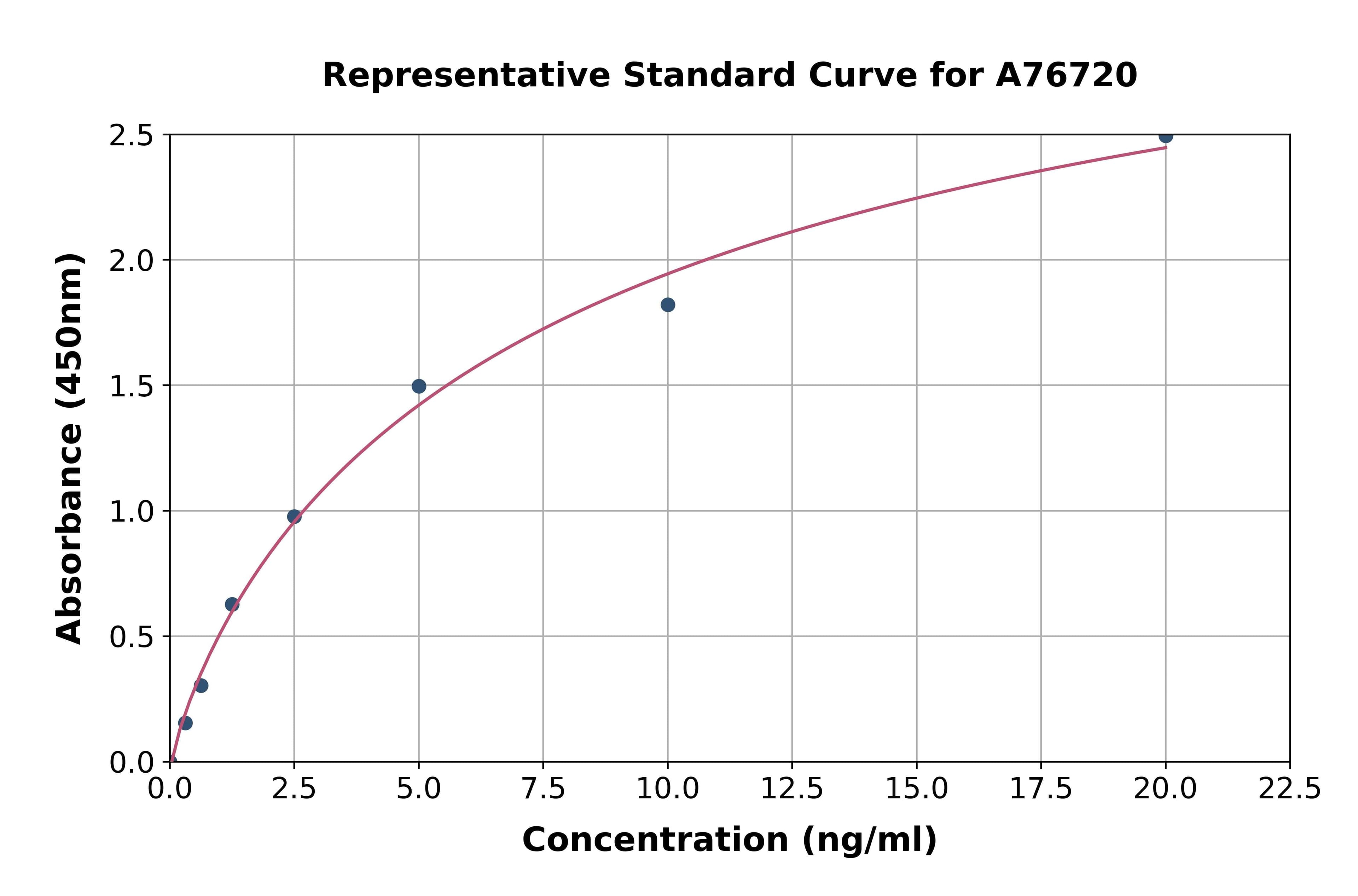 Human HSPA8 ELISA Kit