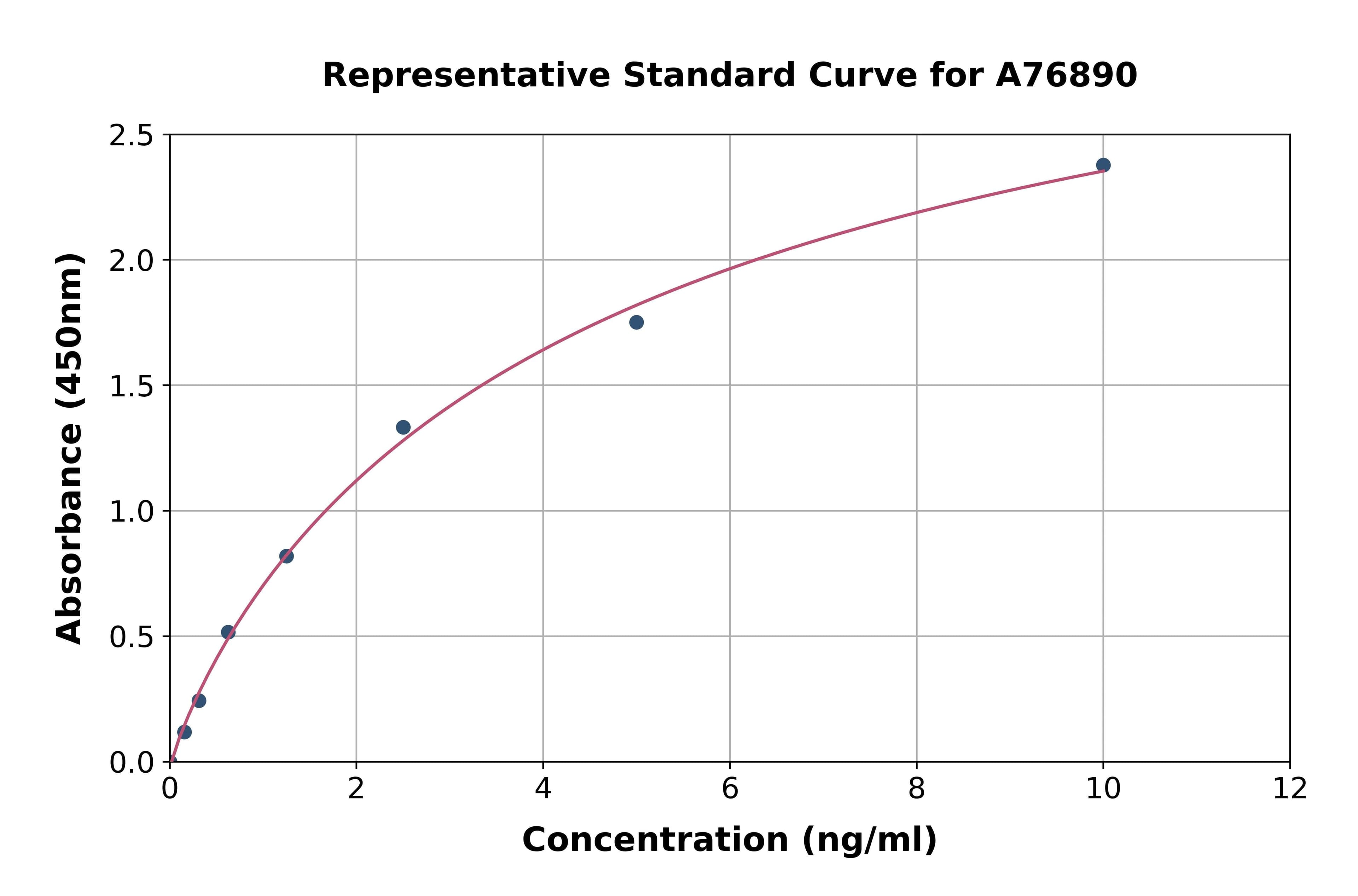 Human LMNB1 ELISA Kit