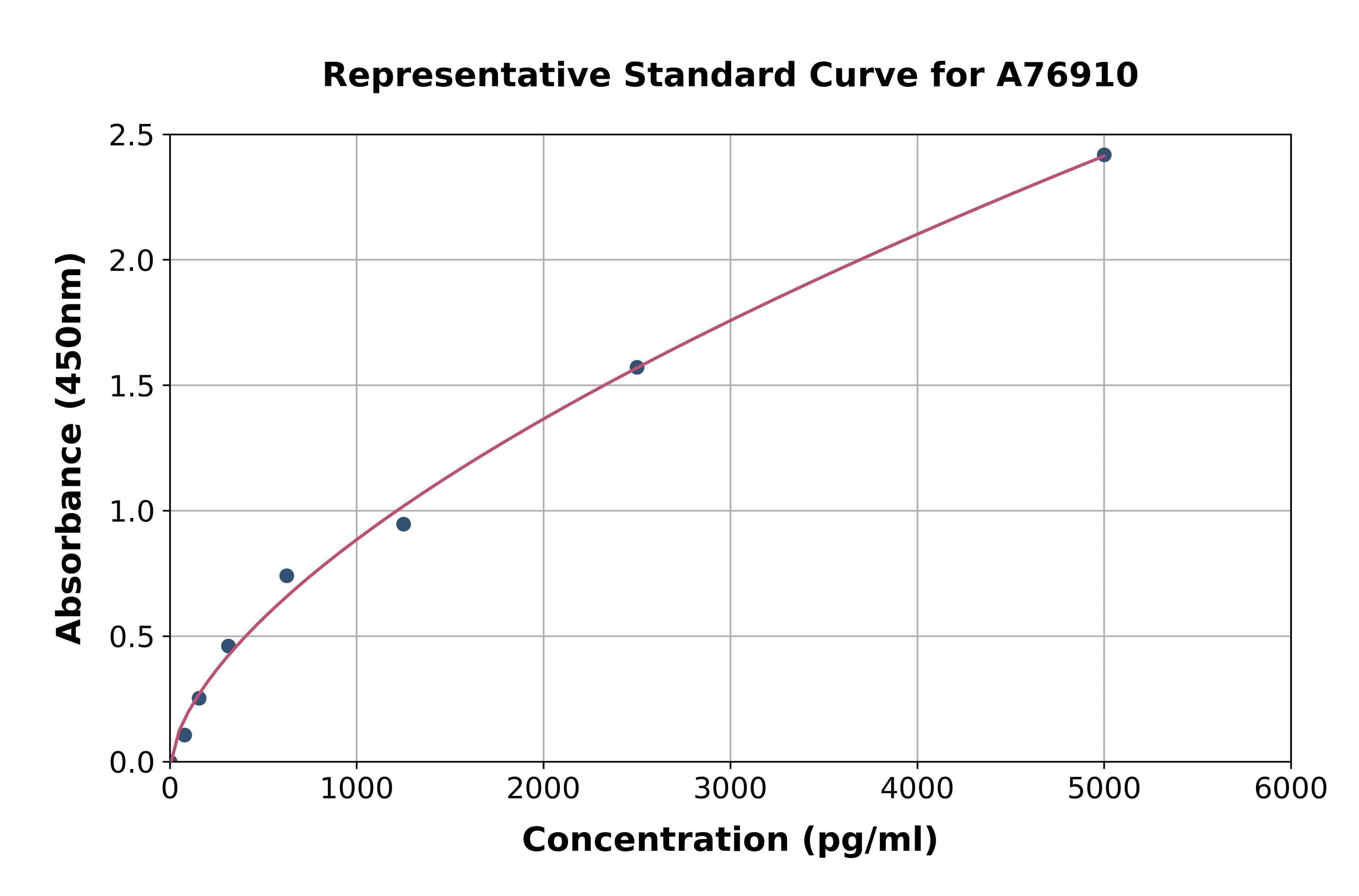Human LTC4S ELISA Kit
