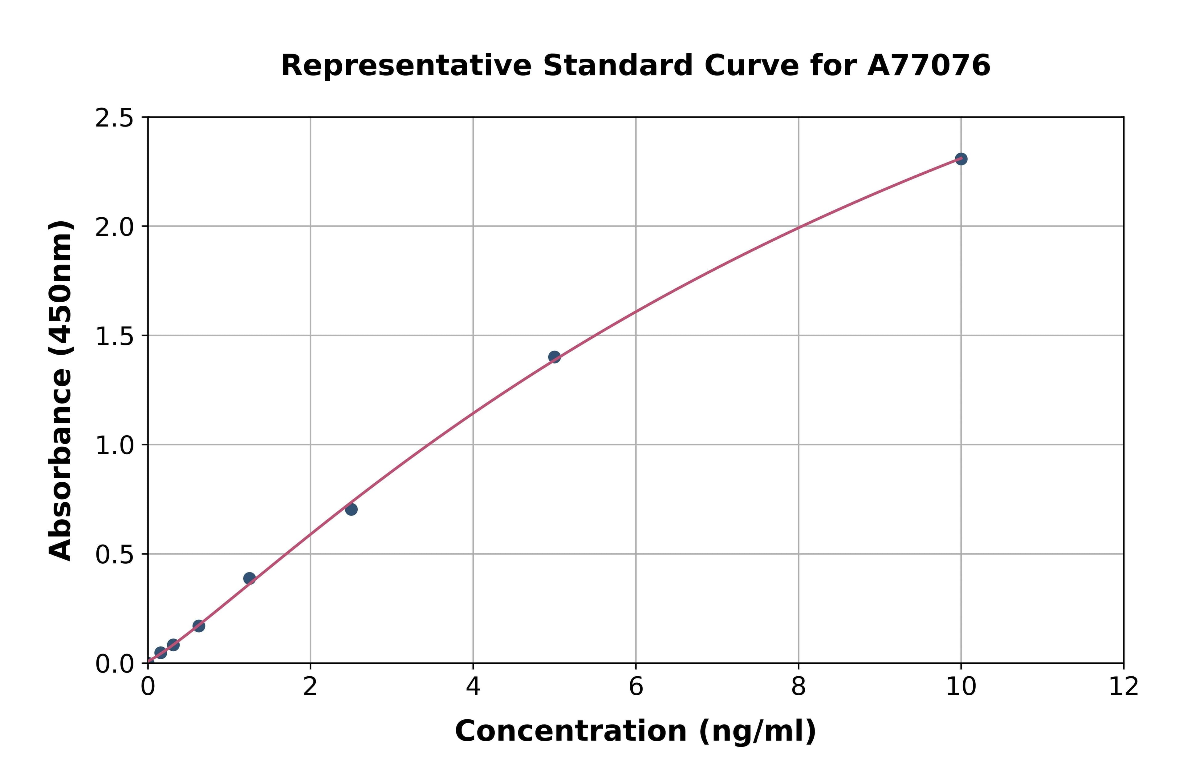 Human P2RX1 ELISA Kit