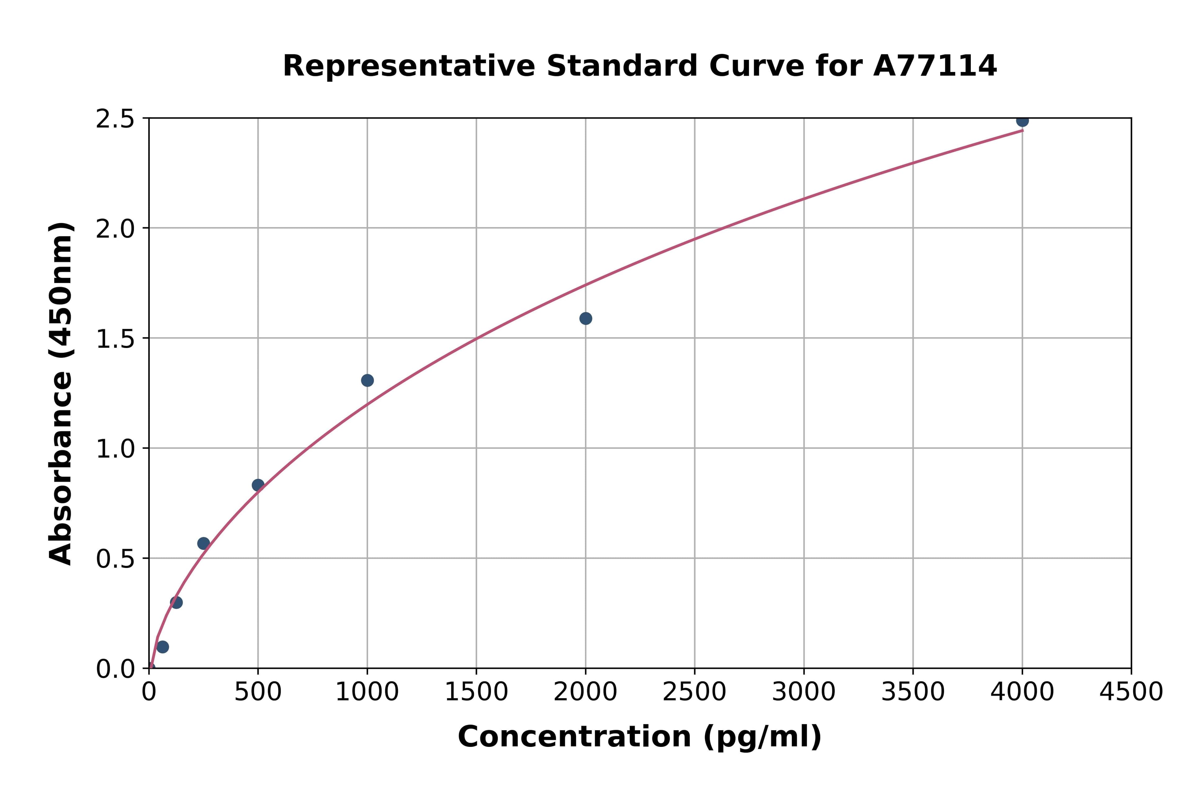 Human PDGFC ELISA Kit