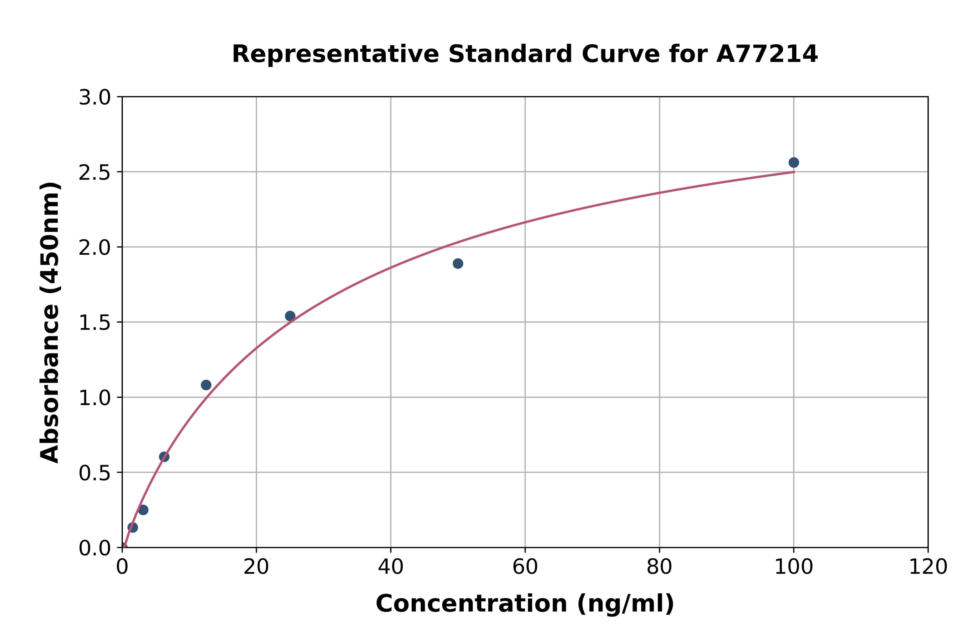 Human PTGES ELISA Kit